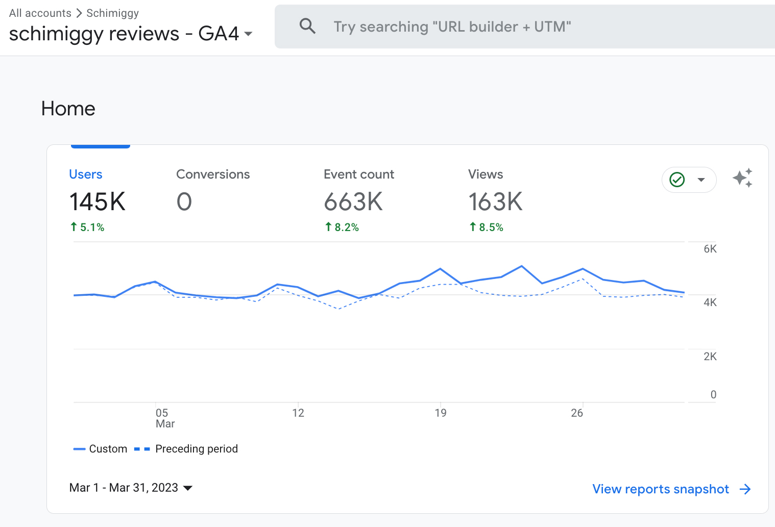 schimiggy reviews March 2023 google analytics visitors report