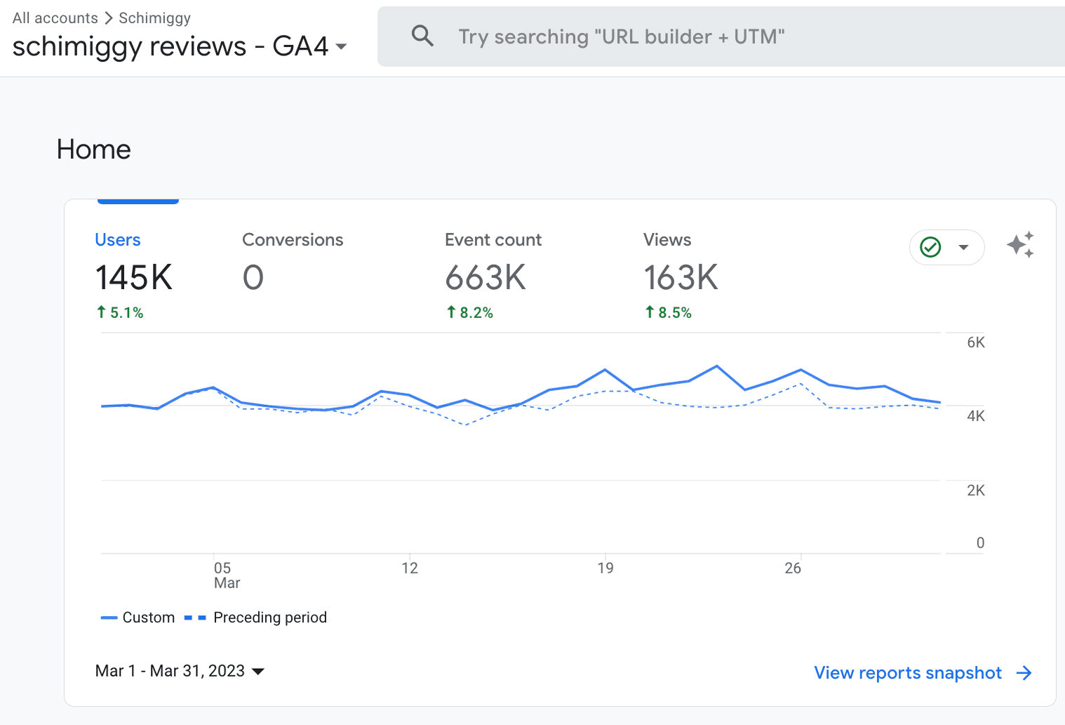 schimiggy reviews March 2023 google analytics visitors report