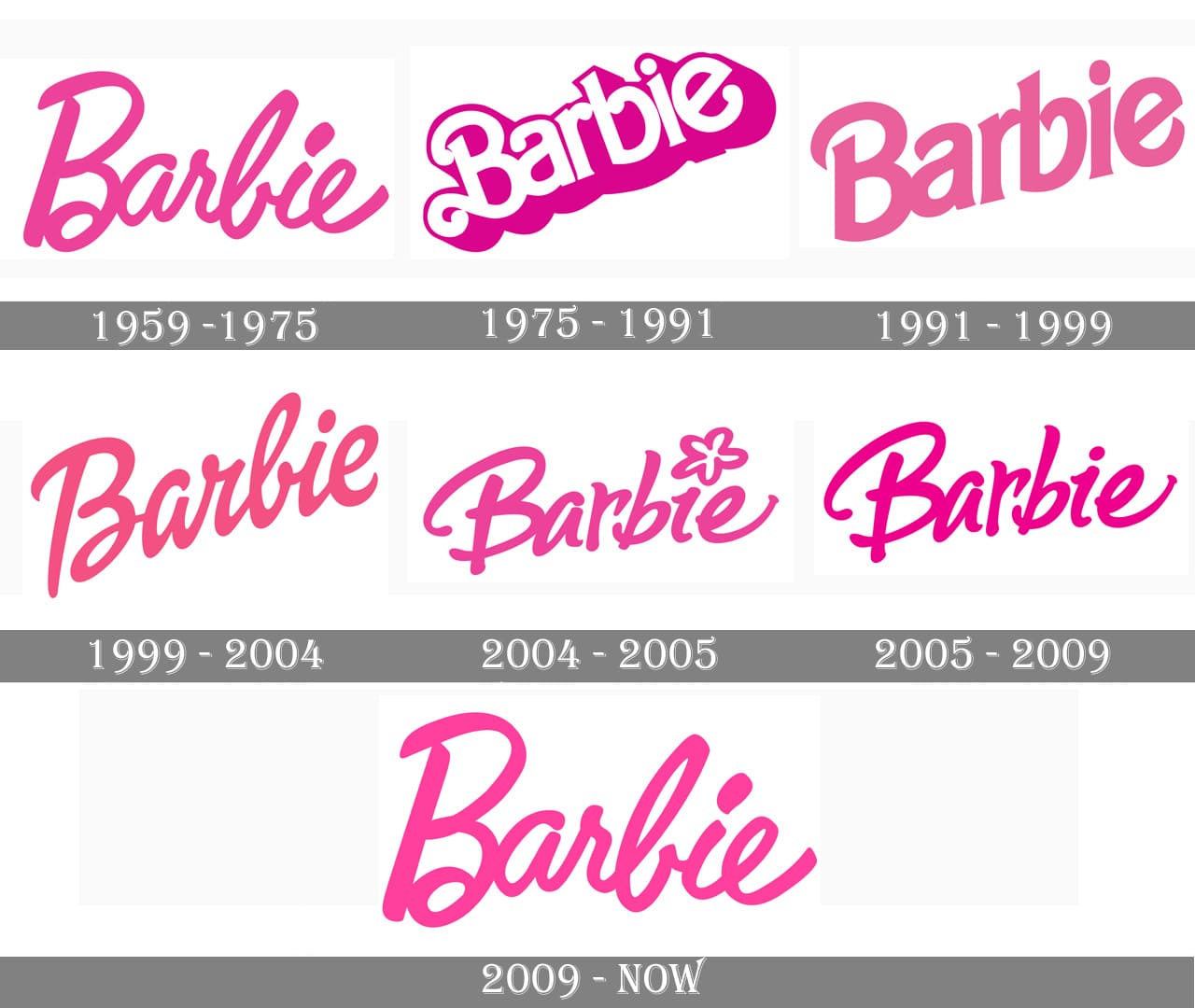 Barbie Logo History Timeline