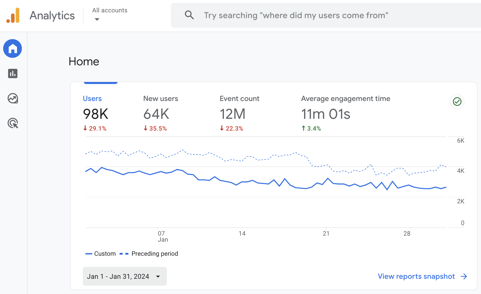 January 2024 Google Analytics stats Schimiggy