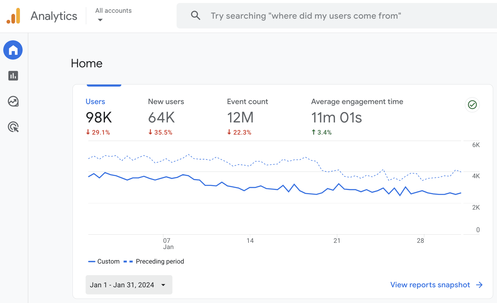 January 2024 Google Analytics stats Schimiggy