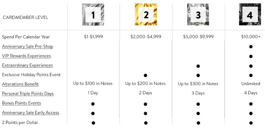 nordstrom rewards program tier status