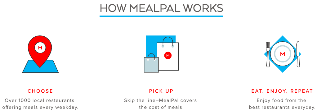 MealPal Review how mealpal works steps to register and use