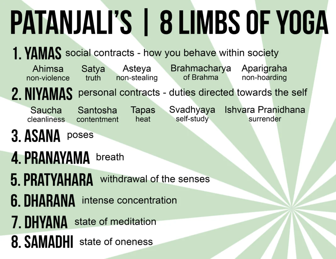 Patanjali's 8 Limbs of Yoga Cheatsheet Schimiggy Reviews