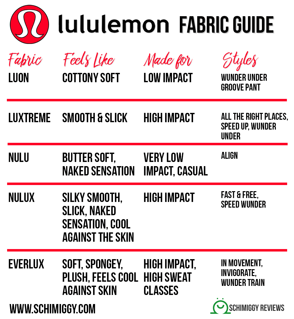 lululemon fabric guide cheatsheet Schimiggy Reviews