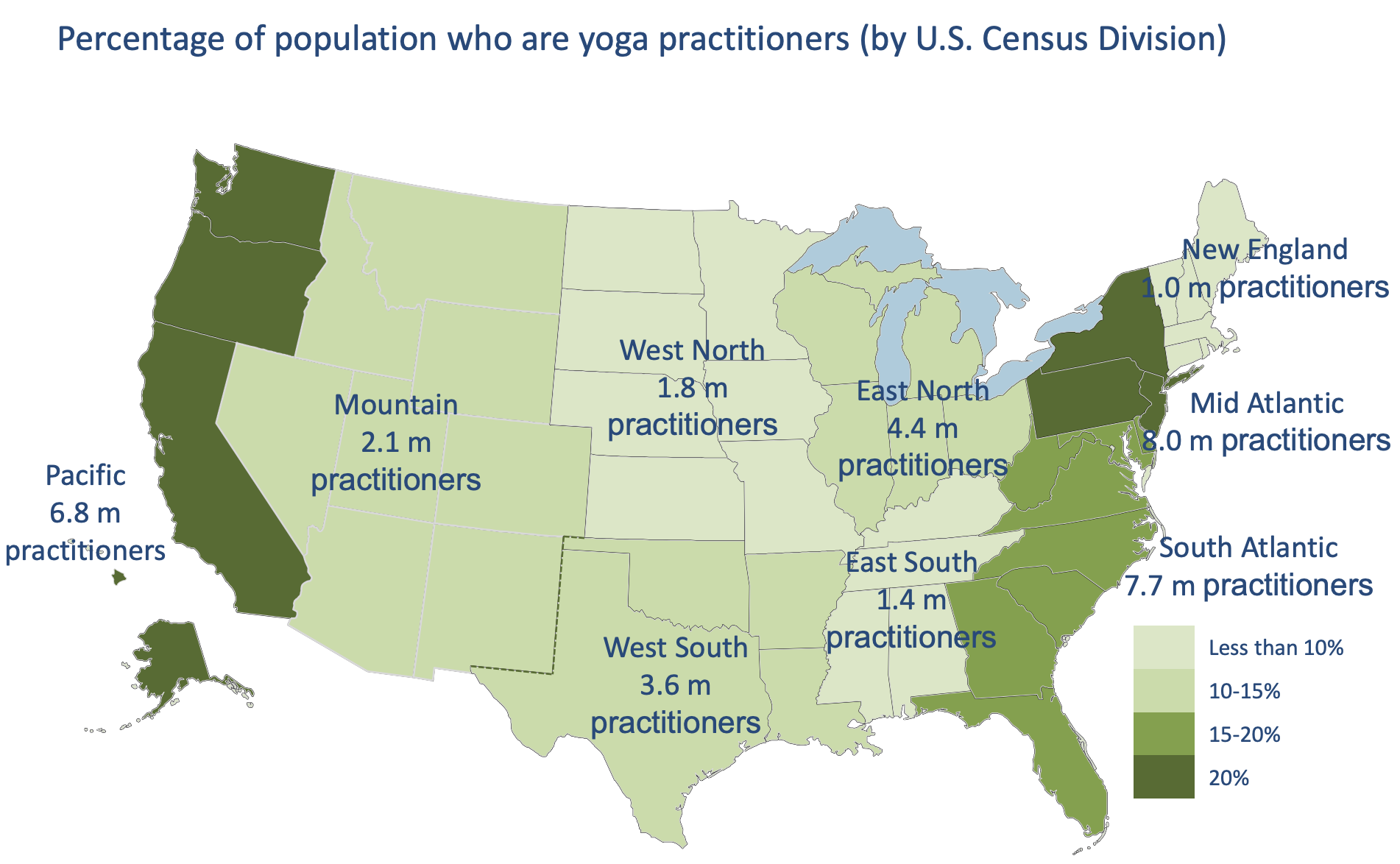 spread of yoga across different states and regions