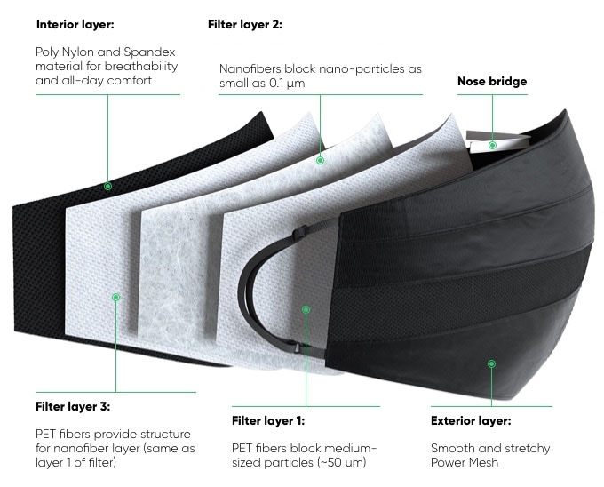 o2 nano mask filtered masks layers