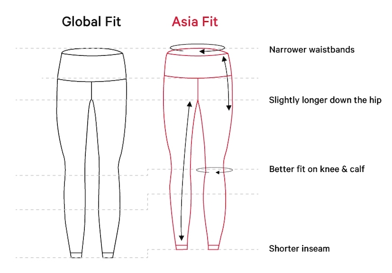 lululemon Womens Asia Fit size chart