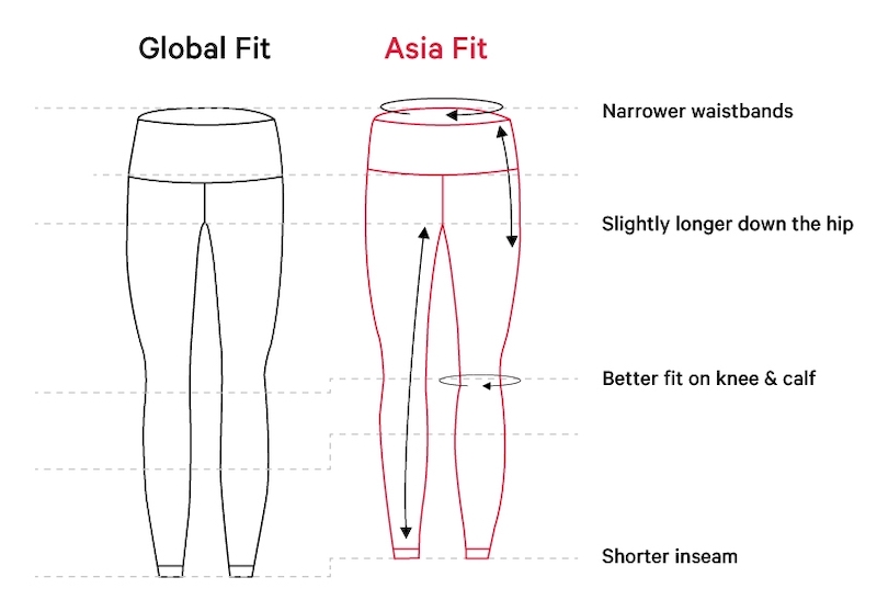 Lululemon size guide  Lululemon, Chart, Size chart